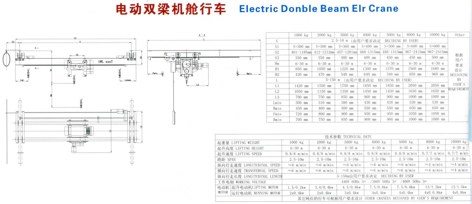 電動雙梁機艙行車.png